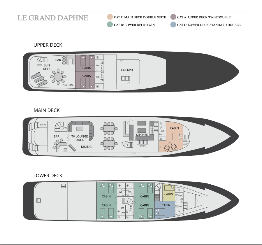 Kryssning Galapagos Dackplan Yacht Grand Daphne.png